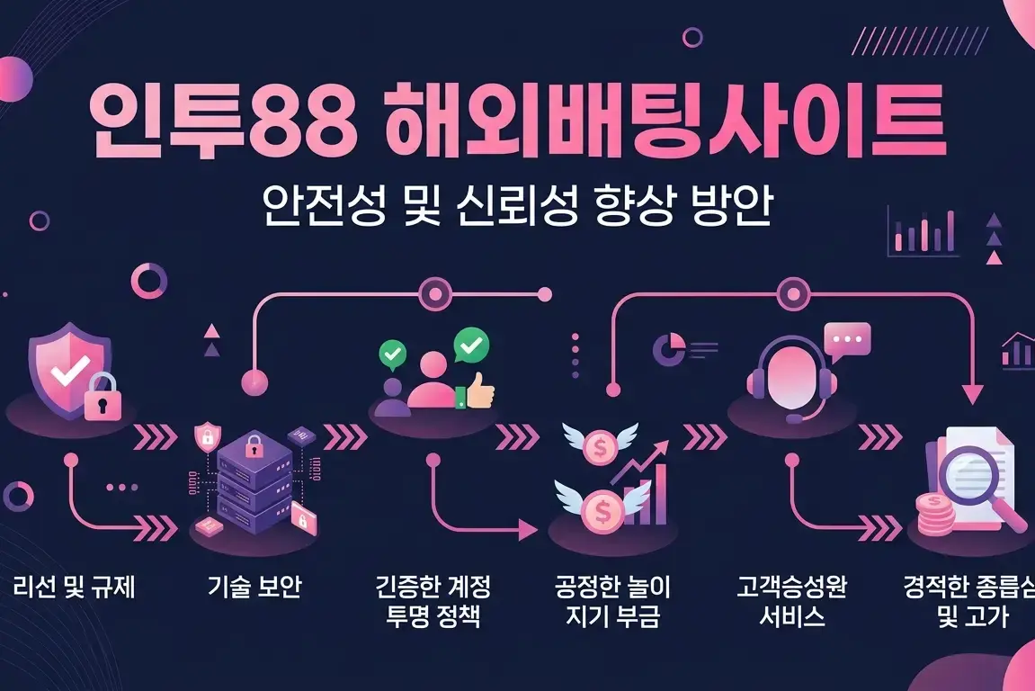 인투88 해외배팅사이트의 안전성과 신뢰성을 높이는 방법은? 인투88 해외배팅사이트