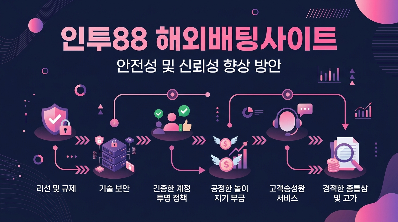 인투88 해외배팅사이트