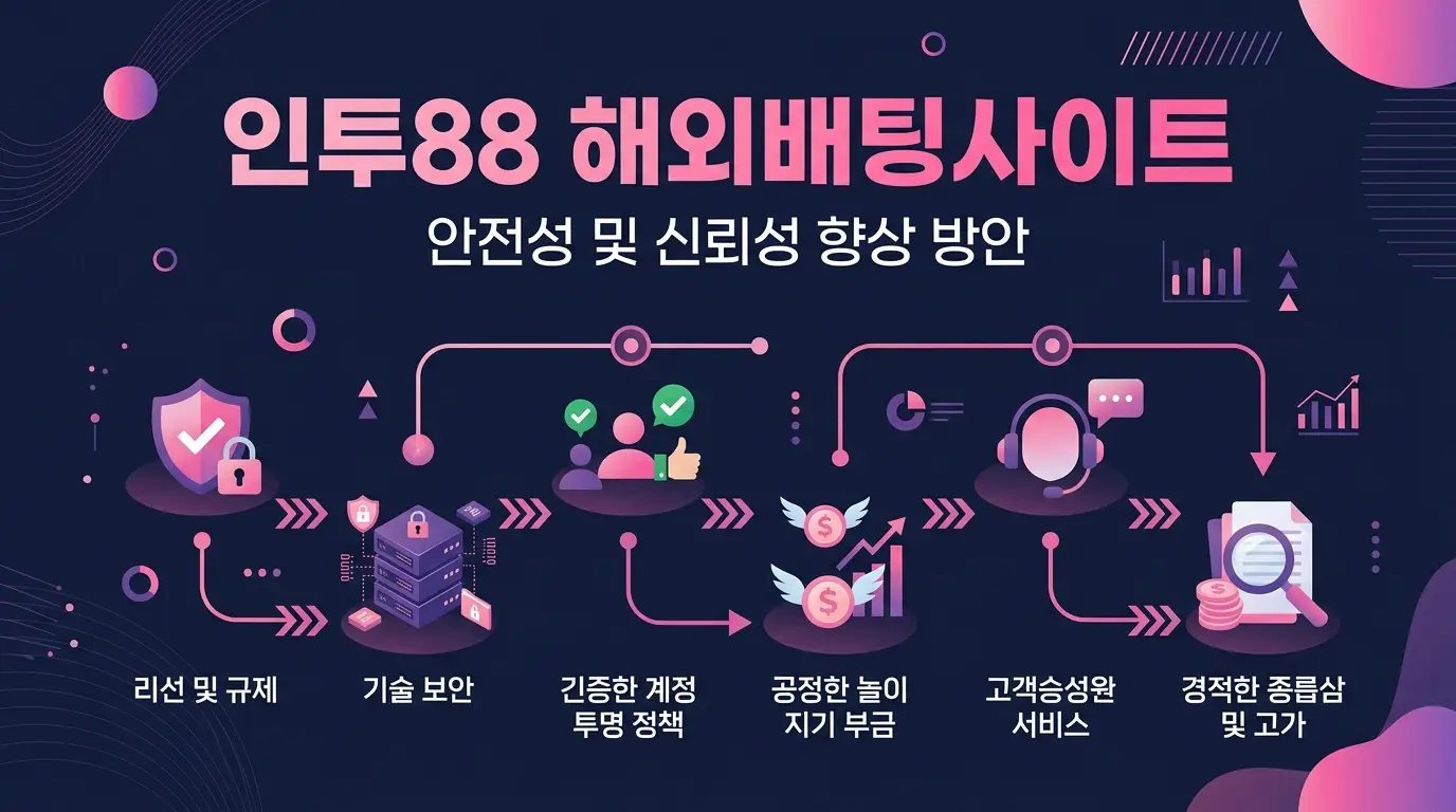 인투88 해외배팅사이트