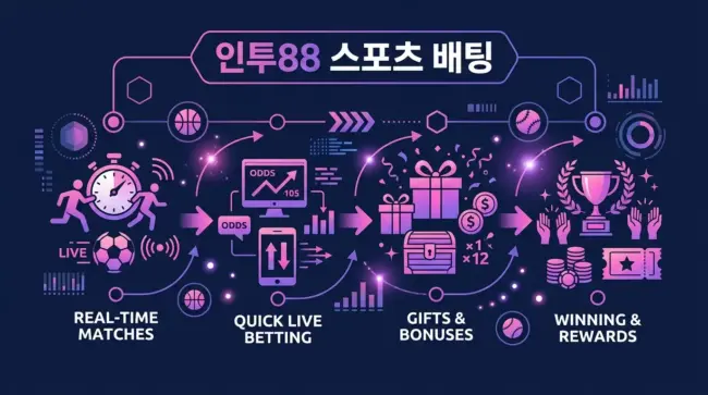 인투88 스포츠 배팅