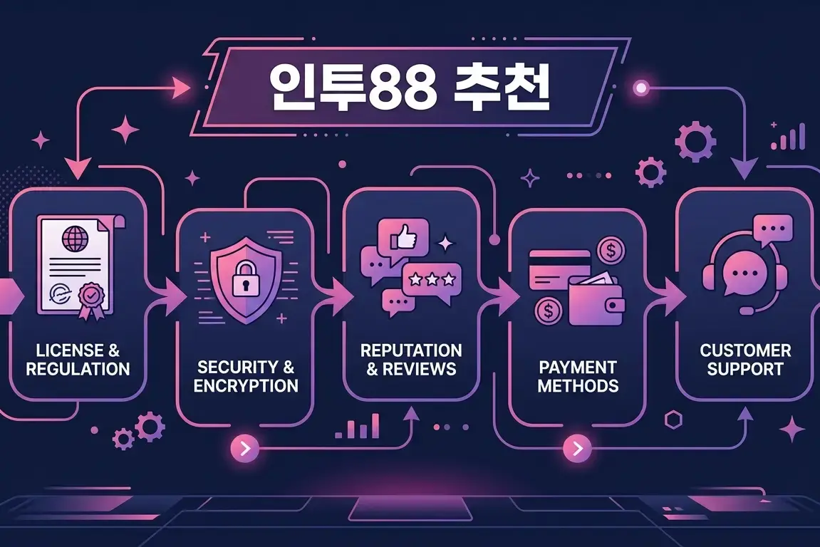 인투88 추천: 안전하고 신뢰할 수 있는 해외배팅사이트를 찾는 방법 인투88 추천