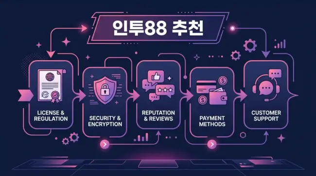 인투88 추천