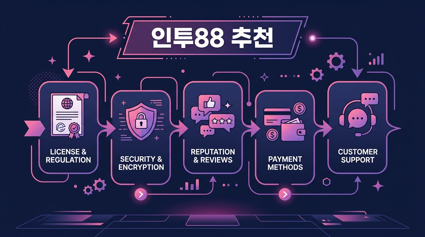 인투88 추천
