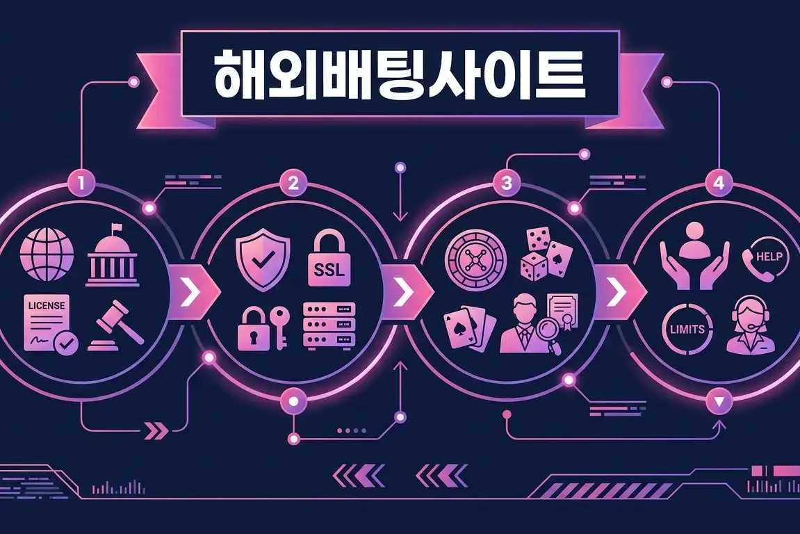 해외배팅사이트