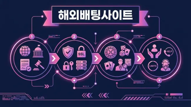 해외배팅사이트